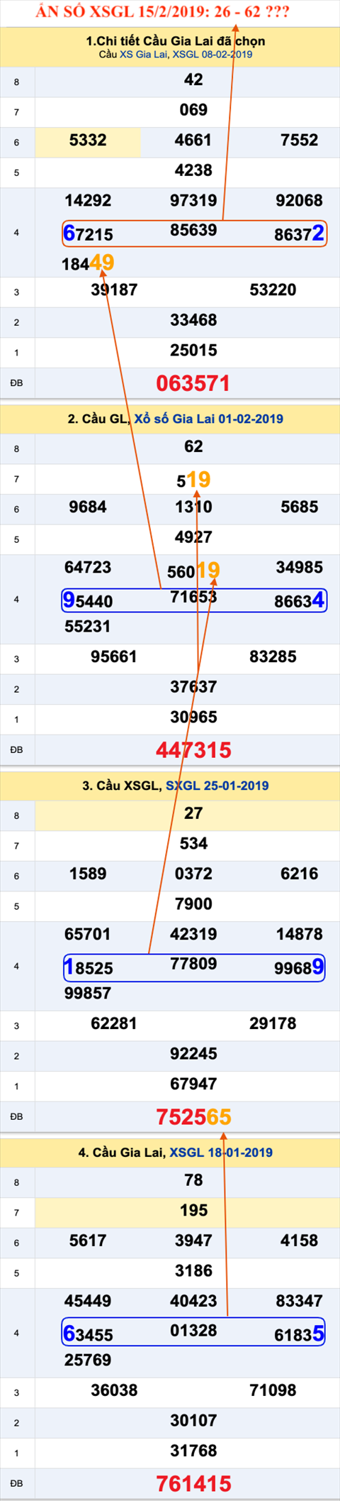 Tham khao an so XSGL 15-02-2019 Tham khao an so XSGL 15-02-2019